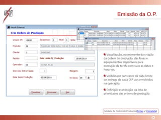 Emissão da O.P.
Visualização, no momento da criação
da ordem de produção, das fases e
equipamentos disponíveis para
execução da tarefa com suas as datas e
horários;
Visibilidade constante da data limite
de entrega de cada O.P. aos envolvidos
na operação;
Definição e alteração da lista de
prioridades das ordens de produção.
Modelo de Ordem de Produção (Fichas / Completa)
 