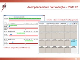 Acompanhamento da Produção – Parte 02
Consulta a Disponibilidade da Fase/Equipamento.
Confere os Tempos Previstor X Realizados.
 