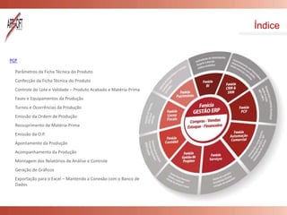 Índice
PCP
Parâmetros da Ficha Técnica do Produto
Confecção da Ficha Técnica do Produto
Controle do Lote e Validade – Produto Acabado e Matéria-Prima
Fases e Equipamentos da Produção
Turnos e Ocorrências da Produção
Emissão da Ordem de Produção
Ressuprimento de Matéria-Prima
Emissão da O.P.
Apontamento da Produção
Acompanhamento da Produção
Montagem dos Relatórios de Análise e Controle
Geração de Gráficos
Exportação para o Excel – Mantendo a Conexão com o Banco de
Dados
 