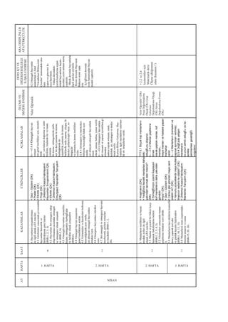 ARADĠSĠPLĠNLER
ATATÜRKÇÜLÜK
DERSĠÇĠVE
DĠĞERDERSLERLE
ĠLĠġKĠLENDĠRME
4.2Omurgalıhayvanlar
anlatılırken4.Sınıf
―VücudumuzBilmecesini
Çözelim‖ünitesindekiiske-
letin
yapısıvegörevlerikı-
sacahatırlatılır.
Türkçedersindeki
yazımkurallarınauygun
olarakhayvanlarınhayatı-
mızdakiyerinianlatanmetin
yazdırılır.
Müzikdersindehayvanlarla
ilgiliĢarkılarsöyletilir.
ResimdersindeHayvanat
Bahçesiresmiyaptı
rılır
ĠĢEğËitimidersinde
oyunhamurundanhayvan
modeliyaptırılır.
.
•2.2ve2.6
kazanımlarıiçin
Matematikdersi
Ölçmealtöğrenme
alanı(kazanım1)
ÖLÇMEVE
DEĞERLENDĠRME
NelerÖğrendik
NelerÖğrendik?(DK)
ProjeDeğerlendirme
Ölçeği(ÖK)Grup
ÇalıĢması
DeğerlendirmeÖlçeği
(ÖK)Akran
DeğerlendirmeFormu
(ÖK)
AÇIKLAMALAR
I←→I4.4Omurgalıhayvan
sınıĢarı
nıngenelözellikleriiçin;memeli-
lerde
kıl,yavrularınıdoğurmavesütle
besleme;kuĢlardatüyvekanat,
yumurta
ileüreme;sürüngenlerdepullu
sertbirderi,yumurtaileüreme;
kurbağalardaiki
yaĢamlılık,yumurtaileüreme;
balıklardasudayaĢama;yüzgeçile
hareket,pullarlakaplıvücut,so-
lungaçlar
veyumurtaileüremeözellikleri
verilir.
[!]4.5GörünüĢlerivehareketleri
birbirinebenzediğËihâldeaynı
sınıfta
yeralmayanomurgalıhayvanlara
örnek
olarakyarasa,balina,yunusverilir.
I←→I4.6Omurgasızhayvanlara
aitsınıĢaraveyapısalayrıntılaragi-
rilmeden
sadecetopraksolucanı,sinek,
kelebek,arı,salyangozvemidye
örnekverilir.
KariyerBilinciGeliĢtirme:Hay-
vanlarlailgilimesleklereveteriner-
likvb.örneklerlerverilir.
.
???5.1Birçokkişimantarların
bitki
olduğËunudüşünür.
I←→I5.2Mantarçeşitlerine
örnek
olarakşapkalımantar,küf
mantarı,
mayamantarıvehastalıkyapan
mantarlar
verilir.
I←→IMantarlarınüremelerive
yapısalayrıntılarıverilmez.
[!]5.4DoğËadayetişen
mantarların
co.ununzehirliolduğËuveke-
sinlikle
yenmemesigerektiğËi
vurgulanır.
ETKĠNLĠKLER
•Gezi–Gözlem(DK)
•Poster(DK)
•Etkinlik(ÇK)
•Proje(DK)
•ÜnitemiziKısacaHatırlayalım:
HayvanlarıSınışandıralım(ÇK)
•Etkinlik(ÇK)
•ÜnitemiziKısacaHatırlayalım:
OmurgasızHayvanlarıTanıyalım
(ÇK)
•Araştıralım(DK)
•YediğËinizlezzetlimantarlarıdaha
yakındantanımakistermisiniz?
(DK)
•EkmeğËinizinüzerinikaplayan
küfmantarlarınıdahayakından
görebilir
miyiz?(DK)
•Gezi–Gözlem(DK)
•Cansızgibigörünenmayacanlı
olabilirmi?(DK)
•Hamurluyiyeceklerdemayakullanı
lmasınınnedenineolabilir?(DK)
•ÜnitemiziKısacaHatırlayalım:
MantarlarıTanıyalım(ÇK)
KAZANIMLAR
4.Hayvanlarınsınışandırılması
ileilgiliolarakoÅN.renciler;
4.1.Gözlemlerisonucundaçevresindeki
hayvanlarıbenzerlikve
farklılıklarınagörelisteler
(BSB-1,2,3,4).
4.2.Hayvanlarıbiromurgayasahip
olup/olmamasıacısındanomurgalı
veomurgasızolaraksınışandı
rır(BSB-5,6).
4.3.Omurgalıhayvanlarımemeliler,
kuşlar,sürüngenler,kurbağËalar
vebalıklarolaraksınışandırır
(BSB-6).
4.4.Omurgalıhayvansınışarının
genelözellikleriniacıklar.
4.5.Görünüşlerivehareketleribirbirine
benzediğihaldeaynısınıfta
yeralmayanomurgalıhayvanlara
örneklerverir.
4.6.Omurgasızhayvanlaraörnekler
verir.
4.7.Biromurgalıveomurgasızhayvanı
inceleyerek,gözlemsonucları
nıkaydeder(BSB-1,2,
20).
5.Mantarlarınözelliklerivehayatı
mızdakirolleriileilgili
olarakoÅN.renciler;
5.1.Mantarveçiçeklibirbitkiyikarşı
laştırarakfarklılıklarınıbelirtir
(BSB-1,2,3,4,5).
5.2.Gözlemlerisonucundamantar
çeşitlerineörneklerverir(BSB-
1).
5.3.Mantarlarınbazıetkilerinikontrollü
deneyyaparaktesteder
vegünlükhayatlailişkilendirir
(BSB-1,10,13,15).
5.4.Mantarlarıninsanyaşamındaki
öneminiaraştırırvesunar
(BSB-19,20,24).
SAAT
4 2 2 2
HAFTA
1. HAFTA 2. HAFTA 2. HAFTA 3. HAFTA
AY
NĠSAN
 