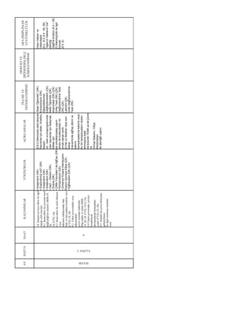 ARADĠSĠPLĠNLER
ATATÜRKÇÜLÜK
İnsanHaklarıve
Vatandaşlık
(8.2.,8.3,8.4-55,56)
“AğacımHaklarımVar”
etkinliği
SağËlıkKültürü(8.4–28)
[!]Atatürkçülükileilgili
konular
(8.5-2)
DERSĠÇĠVE
DĠĞERDERSLERLE
ĠLĠġKĠLENDĠRME
ÖLÇMEVE
DEĞERLENDĠRME
NelerÖğrendik?(DK)
Kompozisyon(DK)
Öğrendiklerimizi
DeğËerlendirelim(ÇK)
NelerÖğrendik(ÇK)
Alıştırmalar(DK)(ÇK)
ÜniteTesti(DK)(ÇK)
DeğËerlendirmeTesti
(DK)(ÇK)
Labirent(ÇK)
ÜniteDeğËerlendirme
Testi(ÖK)
AÇIKLAMALAR
[!]8.2Ülkemizdeneslitükenen
hayvanlariçinaslan,Anadolu
leoparı
vb.,nesliorumaprogramında
olanhayvanlariçinkelaynak,
bitkileriçin
deorkideler(salepyapım
amacıilekullanılanlar)vb.
örnekolarakverilir.
[!]Heryılilkbaharveyason-
bahar
mevsimindeağËaçdikimive
bakımı
kampanyalarınakatılmaveya
butürkampanyalarındüzen-
lenmesinekatkı
dabulunanTEMAyadaÇevre
ve
OrmanBakanlı.ıİl/İlçe
Müdürlükleri
ileişbirliğËiyapılır.
ETKĠNLĠKLER
•Araştıralım(DK)
•Düşündünüzmü?(DK)
•Araştıralım(DK)
•Araştıralım(DK)
•Gezi–Gözlem(DK)
•Drama(DK)
•ÇiftlikYolundakiİ.deAğËacı(DK)
•Kompozisyon(ÇK)
•ÜnitemiziKısacaHatırlayalım:
İnsanınÇevreyeEtkisi(ÇK)
•EğËlenelim(DK)(ÇK)
KAZANIMLAR
18.İnsanınçevreyeetkisiileilgili
olarakoÅN.renciler;
8.1.İnsanetkisiileçevreninnasıl
değËiştiğËiniaraştırır(BSB-19,
20,
24;FTTÇ-18).
8.2.İnsanetkisiileneslitükenen
veya
tükenmetehlikesindeolan
bitkivehayvanlaraörneklerverir
(FTTÇ-18,20)
8.3.Yakınçevresindekiveya
ülkemizdeki
çevresorunlarıhakkında
bilgitoplarvesunar(BSB-
19,20,24;FTTÇ-19,21,22).
8.4Yakınçevresinde,çevreyi
bozabilecek
davranışlardabulunanları
uyarır(FTTÇ-22,26).
8.5.Atatürk’ünçevrebilincinin
geliştirilmesi
ileilgilisözlerineörnekler
verir.
SAAT
4
HAFTA
2. HAFTA
AY
MAYIS
 
