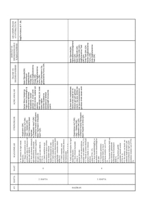 ARADĠSĠPLĠNLER
ATATÜRKÇÜLÜK
SağËlıkKültürü(8.7-28)
DERSĠÇĠVE
DĠĞERDERSLERLE
ĠLĠġKĠLENDĠRME
NelerÖğrendik(DK)
ÖğrendiklerimiziDeğerlend
irelim(ÇK)
NelerÖğrendik(ÇK)
Alıştırmalar(DK)(ÇK)
DeğËerlendirmeTesti
(DK)(ÇK)
ÜniteTesti(DK)(ÇK)
KendiniDeğËerlendirme
Formu(ÖK)
ÜniteDeğËerlendirme
Testi(ÖK)
ÖLÇMEVE
DEĞERLENDĠRME
NelerÖğrendik(DK)
Kompozisyon
Değerlendirme
Örneği(ÖK)
SunumDeğËerlendirme
Örneği(ÖK)
ProjeDeğËerlendirme
Formu(ÖK)
ProjeCalışmalarınıDe-
ğËerlendirmeFormu(ÖK)
AÇIKLAMALAR
KariyerBilinciGeliştirme:
YoğunsesinbulunduğËuiş
ortamlarınafabrikalar,
havaalanları,konser
salonlarıvb.örnekverilir.
[!]OÅN.renciler,kulaklariçin
yapılmış
bazıcisimlerhariç(ör:kulak
tıpası)diğËer
cisimlerikulaklarına
sokmalarınıntehlikeli
olabileceğËikonusunda
uyarılır.
[!]Sesinfarklımesleklerdeki
rolüneörnekolarakbirmi-
nibüsüngerigerigelirken
cıkardı.ıbipsesi,tehlikeola-
rakhavakompresörlerinin
gürültüsüörnekolarakverilir.
ETKĠNLĠKLER
•
•Araştıralım(DK)
•Düşündünüzmü?(DK)
•Gezi–Gözlem(DK)
•BasitYöntemlerleSesin
Yayılması
nıÖnleyebilirmiyiz?(DK)
•ÜnitemiziKısacaHatırlayalım:
SesinYayılmasınıÖnleyebilir
miyiz?(ÇK)
•Düşündünüzmü?(DK)
•Gezi–Gözlem(DK)
•EğËlenelim(DK)(ÇK)
•ÜnitemiziKısacaHatırlayalım:
SesiniKaydetveDinle(ÇK)
KAZANIMLAR
8.Sesyalıtımıileilgiliolarak
Öğrenciler;
8.1.Hangimalzemelerinsesin
yayılmasınıdahaiyidinleyece.ini
tahmineder(BSB-8).
8.2.Sesinyayılmasınıönlemeyle
ilgilitahminlerini,teknolojik
tasarımınaşamalarınıuygulaya-
rakyaptı.ıbir
modeliletesteder(BSB-14;
FTTÇ-5).
8.3.Farklımodellerinsesin
yayılmasınınedereceoÅNnle-
di.inistandartolmayan
ölçütlerkullanaraktesteder.
8.4.Farklımaddeselortamların
sesinkula.ımızaulaşmasınıfarklı
engellediğiisonucunucıkarır
(BSB-23).
8.5.Farklıortamları,sesin
yayılmasınıönleyebilmederece-
leribakımından
karşılaştırır(BSB-3,4,5).
8.6.Sesyalıtımıiçingeliştirilen
teknolojilere
örneklerverir(BSB-1;FTTÇ-
4).
8.7.Sesyalıtımıylailgiliteknolo-
jikgelişmelerin,
seskirliliğËininetkilerini
azalttı.ınıfarkeder(FTTÇ-7).
9.Farklısesteknolojileriileilgili
olarakÖğrenciler;
9.1.Sesiniletişimkurmadaki
rolünüve
öneminifarkeder.
9.2.Çeşitlisesteknolojilerine
örneklerverir(BSB-1;FTTÇ-31).
9.3.Yükseksesüretenteknolojik
araclarınolumluveolumsuz
etkilerini
acıklar(FTTÇ-27).
9.4.SesinkaydedilebildiğËinive
kaydedilensesininlenebildiğËini
farkeder.
9.5.Geçmiştengünümüze
kullanılanfarklıseskayıt
araclarınaörneklerverir(FTTÇ-
32).
9.6.Geçmiştekullanılanfarklıses
kayıtaraclarını,günümüzde
kullanılanlarilekarşılaştırır
(BSB-5).
9.7.Seskaydınıngünlük
yaşamdakiöneminiacıklar
(FTTÇ-4,5).
9.8.Sesyalıtımı,seskaydı,ses
şiddetinindeğËiştirilmesigibi
sesinkullanımıileilgiliçeşitli
mesleklereörneklerverir(FTTÇ-
33).
SAAT
4 4
HAFTA
2. HAFTA 3. HAFTA
AY
HAZĠRAN
 