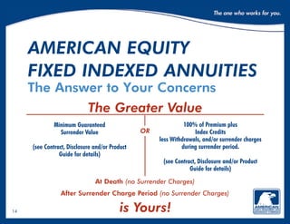 14
The Greater Value
Minimum Guaranteed
Surrender Value
(see Contract, Disclosure and/or Product
Guide for details)
100% of Premium plus
Index Credits
less Withdrawals, and/or surrender charges
during surrender period.
(see Contract, Disclosure and/or Product
Guide for details)
At Death (no Surrender Charges)
After Surrender Charge Period (no Surrender Charges)
or
american equity
fixed indexed annuities
The Answer to Your Concerns
is Yours!
 