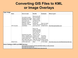 Converting GIS Files to KML
or Image Overlays
Type: Image
Name How is it used Benefits Drawbacks Where to get it
GPS Visualizer
Use online to create
georeferenced Images
(JPG/PNG) from GPS
data (tracks and
waypoints, including
GPX files), street
addresses, or simple
coordinates.
Easy to use, with
lots of formatting
options. Creates
images showing
your data on one
of many map
background
choices. Save and
use on your site.
Does not create
tiled output for
multiple zooms. http://www.gpsvisualizer.com/
GMapCreator
Download and install.
Select a shapefile, and
numeric attribute field to
create shaded color
tiled image output. Set
range of zoom levels to
control output size.
Easy to use.
Creates a Google
Maps website that
you can save the
code from and
load on your site.
Creates a color
legend for the
data. Also creates
image tiles named
for use in Google
Maps.
Formatting
options are
somewhat
limited. No way
to label features
on the images. http://www.casa.ucl.ac.uk/software/gmapcreator.asp
Some Catalogs of WFS and WMS Services:
http://www.ogc-services.net/
http://www.sourcepole.com/2006/9/1/wms-map-server-list
http://pugetsound.epageo.org/index.php5?title=Catalog_of_Web_Services
 