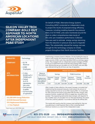 SILICON VALLEY TECH 
COMPANY ROLLS OUT 
ASPENAIR TO NORTH 
AMERICAN LOCATIONS 
AFTER INDEPENDENT 
PG&E STUDY 
On behalf of PG&E, Alternative Energy Systems 
Consulting (AESC) conducted an independent study 
to project the results of proposed energy efficiency 
measures, including installing AspenAir low pressure 
filters. 8 of 35 HVAC units were monitored around the 
clock to collect comprehensive data trends of 
the units’ pre-installation performance. Collected 
data was used to estimate energy savings stemming 
from the reduction in pressure drop due to AspenAir 
filters. The substantially reduced fan energy cost was 
enough for this technology company to initiate 
projects throughout their North American Facilities. 
A technology company based in Milpitas, CA was looking for ways to 
reduce costly energy and operational expenses. As they examined the 
major sources of their costs, they identified HVAC as a primary oppor-tunity. 
They engaged with an independent project manager at PG&E 
to set up an experiment that would test their existing HVAC energy 
load. Monitoring was put into place on 8 of 35 HVAC units and data 
was collected during the 16 hours per day of operation. 
After 6 weeks of data collection, the project manager concluded that 
implementing the proposed measures could reduce the amount of 
energy required to move air across filter bays by 80%. To compensate 
for static pressure fluctuations associated with the filter change, static 
pressure controls, coupled with VFDs on supply fans, should be incor-porated. 
The engineering behind this idea is simple: with AspenAir fil-ters 
installed, each unit provides more air flow and therefore, the speed 
of the fans could be reduced, in accordance with the fan affinity laws. 
The results were exactly what the company was looking for; they are 
now planning to install AspenAir filters at their remaining North 
American locations as a result of this independent study. 
INDUSTRY Technology 
COMPANY • $1.7B 
Revenue 
• 4,900 
Employees 
SITE 
INFORMATION 
• 2 sites: 
65,000 sq ft / 
70,000 sq ft 
• Tested 
8 of 35 
representa-tive 
units 
• Test period: 
6 weeks 
• 16 hours/day 
of operation 
121,200 kWh Energy Reduction 
13.8 kW Demand Decrease 
75% Replacement Reduction 
< 1 Year Payback 
* Project based upon AESC/PG&E study 
