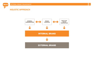 7
HOLISTIC APPROACH
INTERNAL BRAND ENGAGEMENT
 