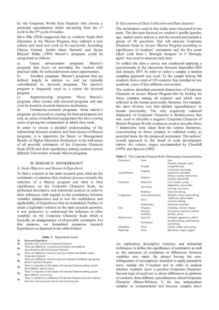 by the Corporate World from Students who choose a
particular specialization whilst advancing from the 1st
cycle to the 2nd cycle of studies.
Dave Ellis (2014) suggested that as students begin their
Education in the Master Program, they embrace a new
culture and need new tools to be successful. According
Clinton Conrad, Jenifer Grant Haworth and Susan
Bolyard Millar (1993) Master’s programs could be
categorized as follows:
a) Career advancement programs: Master’s
programs that focus on providing the student with
practical skills for well-understood career opportunities.
b) Ancillary programs: Master’s programs that are
defined largely in relation to, and are typically
subordinated to, doctoral programs. The master’s
program is frequently used as a screen for doctoral
program.
c) Apprenticeship programs: These Master’s
programs often coexist with doctoral programs and may
even be found in research-intensive institutions.
d) Community-centered programs. Some master’s
programs are focused on creating for their participants not
only an arena of intellectual engagement but also a strong
sense of giving the communities in which they work.
In order to ensure a detailed understanding of the
relationship between students and their choices of Master
programs, it is imperative for Deans or Management
Boards of Higher Education Institutions to be well aware
of all possible sentiments of the Corporate Character
Scale (CCS) and their significance among students across
different Universities towards Master programs.
III. RESEARCH METHODOLOGY
A. Study Objective and Research Hypothesis
To find a solution to the main research goal, what are the
sentiments or emotions that students possess towards the
selection of a Master program and what is their
significance on the Corporate Character Scale, we
performed descriptive and inferential analysis in order to
draw inferences with regards to the correlations between
variables (dimensions) and to test the truthfulness and
applicability of hypotheses that we formulated. Further, to
attain a legitimate solution to the main research question,
it was purposive to understand the influence of other
variables on the Corporate Character Scale which is
basically an amalgamation of all possible sentiments. For
this purpose, we formulated numerous research
hypotheses as depicted in the table 4 below:
Table 1. Hypothesis tested
№ Research Hypothesis
H1 Students have a positive Corporate Character
H2
There are differences in opinions ofstudents fromdifferent
specializations about Corporate Character
H3
There are differences between opinions ofmales and females about
Corporate Character
H4
There are differences between opinions ofpeople ofdifferent age groups
about Corporate Character
H5
There is inequality in the impact ofCorporate Character among people
from different marital status
H6
There is inequality in the impact ofCorporate Character among people
from different universities
H7
There is variability in influence ofCorporate Character between students
from first curricular year and second curricular year
B. Description of Data Collection and Data Analysis
The instruments used in this study were structured in two
parts. The first part focused on student’s profile (gender,
age, marital status and etc.); and the second part include a
group of 49 questions that will measure Corporate
Character Scale to Assess Master Program according to
significance of students’ sentiments and the five point
Likert scale from 1 ‘Strongly disagree’ to 5 ‘Strongly
agree’ was used to measure each item.
To collect the data a survey was conducted applying a
questionnaire in the classroom, between September 2016
and January 2017. In order to select a sample, a random
sampling approach was used. To the sample belong 100
students from a total of 139 students that enrolled in two
academic years of four different universities.
The authors identified potential dimensions of Corporate
Character to assess Master Program first by looking for
those common among all students and which were
reflected in the human personality literature. For example,
the most obvious was that labeled ‘agreeableness’ in
human personality. The only negatively valanced
dimension of Corporate Character is Ruthlessness that
was used to describe a negative Corporate Character of
Master Program. Words or phrases used to describe these
7 dimensions were taken from the various literatures,
concentrating on those common to validated scales, as
potential items for the proposed instrument. The authors’
overall approach to the detail of scale development
mirrors the various stages recommended by Churchill
(1979) and Spector (1992).
Table 2. The Corporate CharacterScale: Dimensions, Facets andItems
Dimension Facet Item
Agreeableness
Warmth
Friendly, pleasant, open,
straightforward
Empathy
Concerned, reassuring,
supportive, agreeable
Integrity
Honest, sincere, trustworthy,
socially responsible
Enterprise Modernity Cool, trendy, young
Adventure
Imaginative, up-to-date,
exciting, innovative
Boldness Extrovert, daring
Competence Conscientiousness Reliable, secure, hardworking
Drive
Ambitious, achievement
oriented, leading
Technocracy Technical, corporate
Chic Elegance Charming, stylish, elegant
Prestige Prestigious, exclusive, refined
Snobbery Snobby, elitist
Ruthlessness Egotism Arrogant, aggressive, selfish
Dominance
Inward-looking, authoritarian,
controlling
Informality None Casual, simple, easy-going
Machismo None Masculine, tough, rugged
An exploratory descriptive statistics and inferential
techniques to define the significance of sentiments as well
as the existence of correlation or differences between
variables was made. By always having the non-
infringement of assumptions intended to apply parametric
tests: namely the T-student test in order to analyze
whether students have a positive Corporate Character.
Second type of used test is about differences in opinions
of students from different specializations about Corporate
Character (Mann-Whitney U for two independent
samples as nonparametric test because samples don’t
 