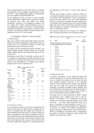 follow normal distribution and n≥30). When not validated
the application of the assumptions of parametric tests and
for three or more independent samples a nonparametric
test it was applied, the Kruskal-Wallis test.
For the application of this test there is a need of sample
size for independent sample which is greater or equal to
30 elements and verify that follows the normal
distribution, resorting to the Kolmogorov-Smirnov test
(as samples don’t follow normal distribution, there are
two independent samples and n≥30 we used Spearman’s
Correlation Coefficient). In all analysis, in order to make
decisions concerning the different research hypotheses a
significance level of 5 % was assumed.
IV. EMPIRICAL RESULTS AND ANALYSIS
A. Student Profile
Data were collected from random 100 students from the
Polytechnic Institute of Braganca, Polytechnic Institute of
Cavado and Ave, Polytechnic Institute of Porto and
Polytechnic Institute of Viana do Castelo.
According with the information presented in Table 3, the
random sample included 36 male students (36 %) and 64
female students (64 %), were between the ages of 21 and
54 years old.
Furthermore, in the Table 3 is possible to observe that 76
% belonged to Management scientific field and the rest
came from Accounting and Finance (24 %). 90 % of 100
students were attending the 1st academic year of Master
program and 9 % the 2nd academic year.
Table 3. Respondents profile
Variable n
Percent
of
Sample
Variable n
Percent
of
Sample
Gender Master
Male 36 36 % Management 76 76 %
Female 64 64 %
Accounting
and Finance
24 24 %
Marital Status
Curricular
Year
Single 74 74 % 1st Year 90 90 %
Married 23 23 % 2nd Year 9 9 %
Divorced 3 3 % Age
Higher
education
institution
<=23 26 26 %
Polytechnic of
Bragança
46 46 % 24-31 41 41 %
Polytechnic of
Cávado e do
Ave
10 10 % 32-39 19 19 %
Polytechnic of
Porto
13 13 % 40-47 11 11 %
Polytechnic of
Viana do
Castelo
31 31 % +48 2 2 %
B. Descriptive Analysis
In our descriptive analysis, we took into consideration the
various facets (facets are fabricated by combining up to 4
items or sentiments that they imply) that would give us
more information about the positive or negative aspects in
terms of perception of the Master program by students.
We recorded the mean and standard deviation for each of
the facets to get an average value among all students.This
value would represent the average value of the facet for
the entire sample and would give us a general idea about
the significance of the facet as a part of the character
scale.
Through the descriptive analysis showed in Table 4, it
was found that popular response was close to 3 and 4 and
so in Likert scale corresponded to ‘Agree’ and produce a
positive feel and attitude. Also, the overall satisfaction
achieved a 3.60 points (standard deviation 0.996), that is
very gratified. The «egotism» facet was one that obtained
high value with a mean of 6.07 points (standard deviation
8.667), followed by «snobbery» (4.69 points of average;
8.224 of standard deviation).
The item that achieved a low average was «boldness»
with 3.10 points and 0.670 for the standard deviation.
Table 4. Descriptive Analysis that Measure the Corporate Character
Scale
№ Facets Mean
Std.
Deviation
If Master Programcame to life as a person, it
would have the following facets of personality:
1 Warmth 3,62 ,561
2 Empathy 3,60 ,662
3 Integraty 3,63 ,722
4 Modernity 3,43 ,675
5 Adventure 3,43 ,711
6 Boldness 3,10 ,670
7 Conscientiousness 3,69 ,774
8 Drive 3,50 ,703
9 Technocracy 3,68 ,802
10 Elegance 3,25 ,698
11 Prestige 3,29 ,584
12 Dominance 3,73 4,489
13 Egotism 6,07 8,667
14 Snobbery 4,69 8,224
Overall Corporate Character Scale 3,60 ,996
C. Inferential Analysis
To achieve the purpose of the study and answer the
research hypothesis we used the inferential analysis. To
start, we divided the variables into two levels; the first
level included variables connected to the individual
students’ personal characteristics (gender, age, academic
year and etc.) while the second level included the
sentiments of students regarding Master Program. This
level included the sum of answers of the main question of
used questionnaire «If Master Program came to life as a
person, what would his/her personality be like?».
According with the values presented in Table 5, almost
all hypotheses were validated apart from 1st and 6th.
Results of truthfulness of 1st hypothesis showed that
students have a positive Corporate Character, as p ≤ 0,05
and mean = 3,6 points while theoretical value was 3
points. According to other hypotheses from 2nd to 7th
(apart from 6th) we concluded that there aren’t differences
in opinions of students from different specializations,
gender, age groups, marital statuses and curricular years.
However, according 6th hypothesis there is inequality in
the impact of Corporate Character among people from
different universities (as p≤ 0,05).
 