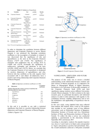 Table 5. Validation of hypothesis
№ Variables Test p-value Results
H1 Corporate Character t-Student p≤0,05
Not
Validated
H2
Corporate Character &
Master program
Mann-Whitney
U for two
independent
samples
p≥0,05 Validated
H3
Corporate Character &
Gender
Mann-Whitney
U for two
independent
samples
p≥0,05 Validated
H4
Corporate Character &
Age
Kruskal Wallis
Test
p≥0,05 Validated
H5
Corporate Character &
Marital Status
Kruskal Wallis
Test
p≥0,05 Validated
H6
Corporate Character &
Higher education
Kruskal Wallis
Test
p≤0,05
Not
Validated
H7
Corporate Character &
Curricular year
Mann-Whitney
U for two
independent
samples
p≥0,05 Validated
Note: 5% Level of significance assumed (a=0.05).
In order to determine the correlation between different
dimensions and Corporate Character to assess Master
Program it was produced the Spearman correlation
coefficient, as the assumption of normality is violated. It
was discovered that the significance of chic and
agreeableness is the most in the Corporate Character
because r=0,777 and r=0,763. The significance of
enterprise and competence has an average level as
r=0,685 and r=0,710. Eventually the significance of
ruthlessness, informality and machismo is the least
(r=0,394, r=0,422 and r=0,173). Hence, we conclude that
the Corporate Character of our respondents is dominated
by positive dimensions of agreeableness and chic,
however chic has snobbery as the only negative facet
associated with it and almost all dimensions have a
positive and strong relationship with Corporate Character
of Master Program.
Table 6. Spearman correlation coefficient (n=100)
№ Dimensions
Correlation
coefficient
If Master Programcame to life as a person, it would have the
following dimensions of personality:
1 Agreeableness ,763
2 Enterprise ,685
3 Competence ,710
4 Chic ,777
5 Ruthlessness ,394
6 Informality ,422
7 Machismo 0,116
In this end it is possible to say with a statistical
significance that there is a positive relationship between
dimensions and Corporate Character of Master Program.
(Table 6, Figures 1-2).
Figure 1. Spearman correlation coefficient (n=100)
Figure 2. Overall Corporate Character Scale
V.CONCLUSION, LIMITATION AND FUTURE
RESEARCH
The purpose of this study was to ensure a detailed
understanding of the relationship between students and
their choices of Master programs, as it is imperative for
Deans or Management Boards of Higher Education
Institutions to be well aware of all possible sentiments of
the Corporate Character Scale (CCS) and their
significance among students across different Universities
towards Master programs. To find a solution to the main
research goal, we performed descriptive and inferential
analysis in order to draw inferences with regards to the
correlations between variables (dimensions) and to test
the truthfulness and applicability of hypotheses that we
formulated.
In this case study, using empirical data were collected
from random 100 students from a total of 139 students
that enrolled in two academic years of four different
universities, such as Polytechnic Institute of Braganca,
Polytechnic Institute of Cavado and Ave, Polytechnic
Institute of Porto and Polytechnic Institute of Viana do
Castelo. To collect the data a survey was conducted
applying a questionnaire in the classroom, between
September 2016 and January 2017.
According to descriptive analysis the popular response
was close to 3 and 4 and so in Likert scale corresponded
to ‘Agree’ and produce a positive feel and attitude. Also,
the overall satisfaction achieved a 3.60 points (standard
0
0.2
0.4
0.6
0.8
Agreeableness
Enterprise
Competence
ChicRuthlessness
Informality
Machismo
 