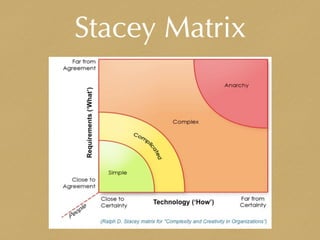 Stacey Matrix
 