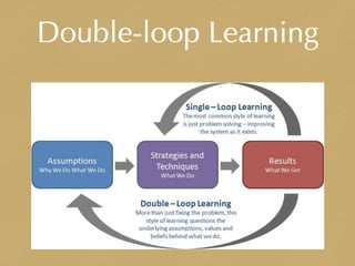 Double-loop Learning
 