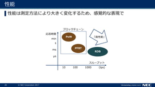 20 © NEC Corporation 2017
性能
▌性能は測定方法により大きく変化するため、感覚的な表現で
スループット
応答時間
min
μs
ms
s
10 100 1000 (tps)
RDB
PFBT
PoW
ブロックチェーン
「高性能」
 