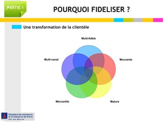 POURQUOI FIDELISER ?
Une transformation de la clientèle
Multi-fidèle
Mouvante
MatureMercantile
Multi-canal
PARTIE 1
 