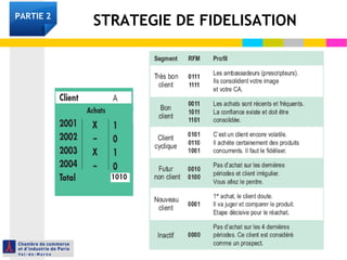 STRATEGIE DE FIDELISATIONPARTIE 2
 