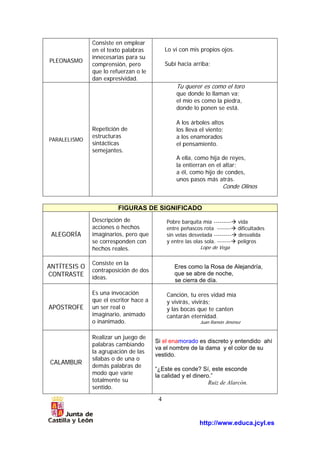 http://www.educa.jcyl.es 
4 
PLEONASMO 
Consiste en emplear 
en el texto palabras 
innecesarias para su 
comprensión, pero 
que lo refuerzan o le 
dan expresividad. 
Lo vi con mis propios ojos. 
Subí hacia arriba; 
PARALELISMO 
Repetición de 
estructuras 
sintácticas 
semejantes. 
Tu querer es como el toro 
que donde lo llaman va; 
el mío es como la piedra, 
donde lo ponen se está. 
A los árboles altos 
los lleva el viento; 
a los enamorados 
el pensamiento. 
A ella, como hija de reyes, 
la entierran en el altar; 
a él, como hijo de condes, 
unos pasos más atrás. 
Conde Olinos 
FIGURAS DE SIGNIFICADO 
ALEGORÍA 
Descripción de 
acciones o hechos 
imaginarios, pero que 
se corresponden con 
hechos reales. 
Pobre barquita mía ---------Æ vida 
entre peñascos rota -------Æ dificultades 
sin velas desvelada ---------Æ desvalida 
y entre las olas sola. -------Æ peligros 
Lope de Vega 
ANTÍTESIS O 
CONTRASTE 
Consiste en la 
contraposición de dos 
ideas. 
Eres como la Rosa de Alejandría, 
que se abre de noche, 
se cierra de día. 
APÓSTROFE 
Es una invocación 
que el escritor hace a 
un ser real o 
imaginario, animado 
o inanimado. 
Canción, tu eres vidad mía 
y vivirás, vivirás; 
y las bocas que te canten 
cantarán eternidad. 
Juan Ramón Jiménez 
CALAMBUR 
Realizar un juego de 
palabras cambiando 
la agrupación de las 
sílabas o de una o 
demás palabras de 
modo que varíe 
totalmente su 
sentido. 
Si el enamorado es discreto y entendido ahí 
va el nombre de la dama y el color de su 
vestido. 
“¿Este es conde? Sí, este esconde 
la calidad y el dinero.” 
Ruiz de Alarcón. 
 