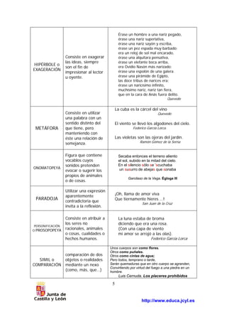 http://www.educa.jcyl.es 
5 
HIPÉRBOLE o 
EXAGERACIÓN 
Consiste en exagerar 
las ideas, siempre 
son el fin de 
impresionar al lector 
u oyente. 
Érase un hombre a una nariz pegado, 
érase una nariz superlativa, 
érase una nariz sayón y escriba, 
érase un pez espada muy barbado; 
era un reloj de sol mal encarado, 
érase una alquitara pensativa, 
érase un elefante boca arriba, 
era Ovidio Nasón más narizado; 
érase una espolón de una galera. 
érase una pirámide de Egipto, 
las doce tribus de narices era; 
érase un naricísimo infinito, 
muchísimo nariz, nariz tan fiera, 
que en la cara de Anás fuera delito. 
Quevedo 
METÁFORA 
Consiste en utilizar 
una palabra con un 
sentido distinto del 
que tiene, pero 
manteniendo con 
éste una relación de 
semejanza. 
La cuba es la cárcel del vino 
Quevedo 
El viento se llevó los algodones del cielo. 
Federico García Lorca. 
Las violetas son las ojeras del jardín. 
Ramón Gómez de la Serna 
ONOMATOPEYA 
Figura que contiene 
vocablos cuyos 
sonidos pretenden 
evocar o sugerir los 
propios de animales 
o de cosas. 
Secaba entonces el terreno aliento 
el sol, subido en la mitad del cielo. 
En el silencio sólo se ’scuchaba 
un susurro de abejas que sonaba 
Garcilaso de la Vega. Égloga III 
PARADOJA 
Utilizar una expresión 
aparentemente 
contradictoria que 
invita a la reflexión. 
¡Oh, llama de amor viva 
Que tiernamente hieres …! 
San Juan de la Cruz 
PERSONIFICACIÓN 
O PROSOPOPEYA 
Consiste en atribuir a 
los seres no 
racionales, animales 
o cosas, cualidades o 
hechos humanos. 
La luna estaba de broma 
diciendo que era una rosa. 
(Con una capa de viento 
mi amor se arrojó a las olas). 
Federico García Lorca 
SIMIL o 
COMPARACIÓN 
comparación de dos 
objetos o realidades 
mediante un nexo 
(como, más, que…) 
Unos cuerpos son como flores. 
Otros como puñales. 
Otros como cintas de agua; 
Pero todos, temprano o tarde, 
Serán quemaduras que en otro cuerpo se agranden, 
Convirtiendo por virtud del fuego a una piedra en un 
hombre. 
Luis Cernuda. Los placeres prohibidos 
 