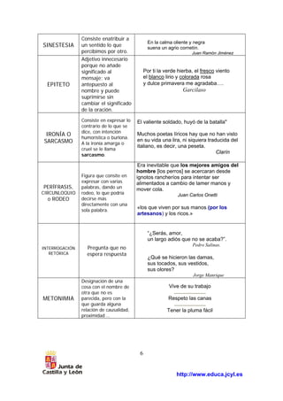 http://www.educa.jcyl.es 
6 
SINESTESIA 
Consiste enatribuir a 
un sentido lo que 
percibimos por otro. 
En la calma oliente y negra 
suena un agrio cornetín. 
Juan Ramón Jiménez 
EPITETO 
Adjetivo innecesario 
porque no añade 
significado al 
mensaje; va 
antepuesto al 
nombre y puede 
suprimirse sin 
cambiar el significado 
de la oración. 
Por ti la verde hierba, el fresco viento 
el blanco lirio y colorada rosa 
y dulce primavera me agradaba…. 
Garcilaso 
IRONÍA O 
SARCASMO 
Consiste en expresar lo 
contrario de lo que se 
dice, con intención 
humorística o burlona. 
A la ironía amarga o 
cruel se le llama 
sarcasmo. 
El valiente soldado, huyó de la batalla" 
Muchos poetas líricos hay que no han visto 
en su vida una lira, ni siquiera traducida del 
italiano, es decir, una peseta. 
Clarín 
PERÍFRASIS, 
CIRCUNLOQUIO 
o RODEO 
Figura que consite en 
expresar con varias 
palabras, dando un 
rodeo, lo que podría 
decirse más 
directamente con una 
sola palabra. 
Era inevitable que los mejores amigos del 
hombre [los perros] se acercaran desde 
ignotos rancheríos para intentar ser 
alimentados a cambio de lamer manos y 
mover cola. 
Juan Carlos Onetti 
«los que viven por sus manos (por los 
artesanos) y los ricos.» 
INTERROGACIÓN 
RETÓRICA 
Pregunta que no 
espera respuesta 
“¿Serás, amor, 
un largo adiós que no se acaba?”. 
Pedro Salinas. 
¿Qué se hicieron las damas, 
sus tocados, sus vestidos, 
sus olores? 
Jorge Manrique 
METONIMIA 
Designación de una 
cosa con el nombre de 
otra que no es 
parecida, pero con la 
que guarda alguna 
relación de causalidad, 
proximidad … 
Vive de su trabajo 
Respeto las canas 
Tener la pluma fácil 
