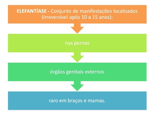 Parasita por pele