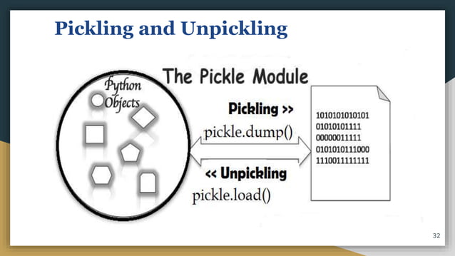 File Handling in Python -binary files.pptx
