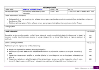 112
Barayti at Baryasyon ng Wika
Course Description
Sumasaklaw sa komparatibong sarbey ng iba’t ibang relasyunal, sosyal, antropolohikal, akademik, okupasyunal na barayti at
baryasyon ng wika. Makatutulong ang kursong ito upang makagamit din ng Unang Wika, Filipino, at Ingles sa pagtuturo at
pagkatuto.
BTIs covered
1.2.1
1.6.1
Course Learning Outcomes
Pagkatapos ng kurso, ang mga mag-aaral ay inaasahang:
A. Naipakikita ang kaalaman sa barayti at baryasyon ng Wika;
B. Nagagamit ang Unang Wika, Filipino, at Ingles na nakatutulong sa pagtuturo at pagkatuto ng barayti at baryasyon ng
wika;
C. Naipakikita ang pag-unawa sa saklaw ng berbal at di-berbal na komunikasyon sa pag-aaral ng barayti at baryasyon ng
Wika; at
D. Naipakikita ang kaalaman sa iba’t ibang estratehiya na nakatutugon sa mga mag-aaral sa linggwistika, kultural , sosyo-
ekonomik at paniniwalang kinabibilangan sa pagtuturo at pagkatuto sa heograpikal, sosyal at okupasyunal.
BTIs covered
1.1.1
1.2.1
1.6.1
3.2.1
Course Information
Course Name Barayti at Baryasyon ng Wika Course Code Fil. 111
Pre-requisite Subject Introduksyon sa Pag-aaral ng Wika
(mungkahi)
Course Credit 3 units, 3 hrs./wk. (18 weeks, 54 hrs. total)
Course Requirements (mungkahi)
• Makapagsaliksik ng mga barayti ng wika sa bawat rehiyon upang mapalawak ang kaalaman sa bokabyularyo sa iba’t ibang rehiyon at
kamalayan sa Wika,
• Makabuo ng Ortograpiyang Filipino sa bawat rehiyon upang magamit bilang kagamitang panturo sa Mother Tongue.
Grading System
 
