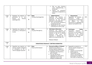 114
Barayti at Baryasyon ng Wika
• Pipili ng isang miyembro
upang magpapaliwanag sa
buong klase
• Gagamit ng powerpoint
presentation sa paglalahad ng
awtput.
Linggo
5-6
a. Naipakikita ang kaalaman sa
pananaliksik sa na may
kaugnay sa teoryang
sosyolinggwistiko.
1.2.1
B
Paksa:
Teoryang Sosyolinggwistiko
• Saliksik-Kaalaman
Naipakikita ang kaalaman sa
pananaliksk sa pamamagitan ng
paghahanap ng mga pag-aaral
patungkol sa sosyolinggwistika.
• Suriin ang kanilang natuklasan sa
isinagawang pag-aaral.
• Magpapatala ng mga natutuhan
sa teoryang ito at iulat sa klase.
• Dokumentaryo
Pagpapakita ng kaalaman sa
pananaliksik hinggil sa
sosyolinggwistik sa pamamagitan
ng pagbuo ng isang
dokumentaryo na nagpapakita ng
ugnayan ng sosyedad at wika.
1.2.1
Linggo
7-8
a. Naipakikita ang kaalaman sa
pananaliksik sa heterogenous
na wika.
1.2.1
B
Paksa:
Teoryang Heterogenous
• Field Study & Observation
Naipakikita ang kaalaman sa
pananaliksik sa pamamagitan ng pag-
oobserba sa mga tao sa kanyang
kapaligiran kung paano sila
nagsasalita o nakikipag-usap sa
kapwa at ano ang kahulugan nito.
Malayang Talakayan.
• Hambingang Talakay.
Pagpapakita kaalaman sa
pananaliksik sa pamamagitan ng
paghahanap ng mga salitang
magkapareho ang kahulugan
magkakaiba ang katawagan.
1.2.1
Linggo
9 PANGGITNANG PAGSUSULIT / MIDTERM EXAMINATION
Linggo
10
a. Naipakikita ang kaalaman sa
teoryang linguistic divergence
at convergence sa SLA o
Second Language Acquisition
1.1.1
A
Paksa:
Teorya ng Akomodasyon
• Panonood ng Bidyo at Talakayan
Naipakikita ang kaalaman sa
teoryang linguistic divergence at
convergence Indibidwal na Gawain
• Papangkatin ang mag-aaral sa
apat na pangkat.
• Ang mga mag-aaral ay
magpapakita ng video clips na
nagpapakita ng iba’t ibang
sitwasyon na makikita ang
• Pagpapakita ng kaalaman sa
teoryang linguistic divergence at
convergence
• Pangkatin sa lima ang klase
• Bawat pangkat ay
maghahanda ng isang
senaryo/ isang pangyayari sa
pamamagitan ng maikling
dula-dulaan na makikita ang
1.1.1
 