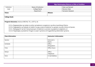 Mga Natatanging Diskurso sa Wika at Panitikan
118
Institution
Logo
Name of Institution Date Last Revised
College Name Revision Date
Department Semester Adopted
Vision Mission
College Goals
Program Outcomes (mula sa CMO No. 75, s. 2017 p. 4):
6.3.2.a. Nagpapamalas ng mataas na antas ng kaalaman sa pagtuturo ng wika at panitikang Filipino,
6.3.2.b. Nagpapakita ng malawak at malalim na pag-unawa at kaalaman sa ugnayan ng wika, kultura at lipunan,
6.3.2.c. Nakagagamit ng iba’t ibang kasanayan at kaalaman sa proseso ng pagtuturo-pagkatuto, at
6.3.2.d. Nagtataglay ng kaalaman hinggil sa usapin ng kultura at linggwistikong debersidad ng bansa.
Class Information Instructor's Information
Section Instructor's
Name
Schedule Office
Designation
Time Office Hours
Venue Office
Telephone
Term E-mail Address
 