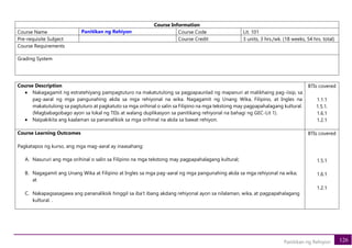 126
Panitikan ng Rehiyon
Course Information
Course Name Panitikan ng Rehiyon Course Code Lit. 101
Pre-requisite Subject Course Credit 3 units, 3 hrs./wk. (18 weeks, 54 hrs. total)
Course Requirements
Grading System
Course Description
• Nakagagamit ng estratehiyang pampagtuturo na makatutulong sa pagpapaunlad ng mapanuri at malikhaing pag-iisip, sa
pag-aaral ng mga pangunahing akda sa mga rehiyonal na wika. Nagagamit ng Unang Wika, Filipino, at Ingles na
makatutulong sa pagtuturo at pagkatuto sa mga orihinal o salin sa Filipino na mga tekstong may pagpapahalagang kultural.
(Magbabagobago ayon sa lokal ng TEIs at walang duplikasyon sa panitikang rehiyonal na bahagi ng GEC-Lit 1).
• Naipakikita ang kaalaman sa pananaliksik sa mga orihinal na akda sa bawat rehiyon.
BTIs covered
1.1.1
1.5.1.
1.6.1
1.2.1
Course Learning Outcomes
Pagkatapos ng kurso, ang mga mag-aaral ay inaasahang:
A. Nasururi ang mga orihinal o salin sa Filipino na mga tekstong may pagpapahalagang kultural;
B. Nagagamit ang Unang Wika at Filipino at Ingles sa mga pag-aaral ng mga pangunahing akda sa mga rehiyonal na wika;
at
C. Nakapagsasagawa ang pananaliksik hinggil sa iba’t ibang akdang rehiyonal ayon sa nilalaman, wika, at pagpapahalagang
kultural. .
BTIs covered
1.5.1
1.6.1
1.2.1
 
