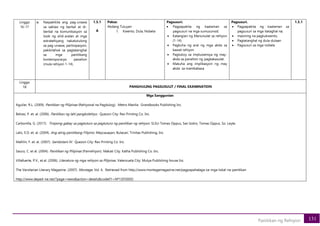 131
Panitikan ng Rehiyon
Linggo
16-17
a. Naipakikita ang pag-unawa
sa saklaw ng berbal at di-
berbal na komunikasyon sa
loob ng silid-aralan at mga
estratehiyang nakatutulong
sa pag-unawa, partisipasyon,
pakikilahok sa pagtatanghal
sa mga panitikang
kontemporaryo panahon
(mula rehiyon 1-14).
1.5.1
A
Paksa:
Akdang Tuluyan
1. Kwento, Dula, Nobela
Pagsusuri.
• Pagpapakita ng kaalaman sa
pagsusuri na mga sumusunod;
• Katangian ng Manunulat sa rehiyon
(1-14)
• Pagkuha ng aral ng mga akda sa
bawat rehiyon
• Pagtukoy sa impluwensya ng may-
akda sa panahon ng pagkakasulat.
• Makuha ang implikasyon ng may
akda sa mambabasa
Pagsusuri.
• Pagpapakita ng kaalaman sa
pagsusuri sa mga itataghal na;
• masining na pagkukwento,
• Pagtatanghal ng dula-dulaan
• Pagsusuri sa mga nobela
1.5.1
Linggo
18 PANGHULING PAGSUSULIT / FINAL EXAMINATION
Mga Sanggunian
Aguilar, R.L. (2009). Panitikan ng Pilipinas (Rehiyonal na Pagdulog). Metro Manila: Grandbooks Publishing Inc.
Belvez, P. et. al. (2006). Panitikan ng lahi pangkolehiyo. Quezon City: Rex Printing Co. Inc.
Carbonilla, G. (2017). Tinipong gabay sa pagtuturo sa pagtuturo ng panitikan ng rehiyon. SLSU-Tomas Oppus, San Isidro, Tomas Oppus, So. Leyte.
Lalic, E.D. et. al. (2004). Ang ating panitikang Filipino. Meycauayan, Bulacan: Trinitas Publishing, Inc.
Mallilin, F. et. al. (2007). Sambotani IV. Quezon City: Rex Printing Co. Inc.
Sauco, C. et al. (2004). Panitikan ng Pilipinas (Panrehiyon). Makati City. Katha Publishing Co. Inc.
Villafuerte, P.V., et.al. (2006). Literatura ng mga rehiyon sa Pilipinas. Valenzuela City: Mutya Publishing house Inc.
The Varsitarian Literary Magazine. (2007). Montage, Vol. 6. Retrieved from http://www.montagemagazine.net/pagpapahalaga-sa-mga-lokal-na-panitikan
http://www.deped-ne.net/?page=news&action=details&code01=AP13050002
 