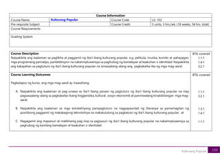 133
Kulturang Popular
Course Information
Course Name Kulturang Popular Course Code Lit. 102
Pre-requisite Subject Course Credit 3 units, 3 hrs./wk. (18 weeks, 54 hrs. total)
Course Requirements
Grading System
Course Description
Naipakikita ang kaalaman sa paglikha at paggamit ng iba’t ibang kulturang popular, e.g. pelikula, musika, komiks at pahayagan,
mga programang panradyo, pantelebisyon na nakaiimpluwensya sa paghubog ng kamalayan at kaakuhan o identidad. Naipakikita
ang kakayahan sa pagtuturo ng iba’t ibang kulturang popular na isinasaalang-alang ang pagkakaiba-iba ng mga mag-aaral.
BTIs covered
1.1.1
1.4.1
3.2.1
Course Learning Outcomes
Pagkatapos ng kurso, ang mga mag-aaral ay inaasahang:
A. Naipakikita ang kaalaman at pag-unawa sa iba’t ibang paraan ng pagtuturo ng iba’t ibang kulturang popular na may
pagsasaalang-alang sa pagkakaiba-ibang linggwistika, kultural , sosyo-ekonomik at paniniwalang kinabibilangan mga mag-
aaral;
B. Naipakikita ang kaalaman sa mga estratehiyang pampagtuturo na nagpapaunlad ng literasiya sa pamamagitan ng
positibong paggamit ng makabagong teknolohiya na makatutulong sa pagkatuto ng iba’t ibang kulturang popular; at
C. Nagagamit ang mapanuri at malikhaing pag-iisip sa pagsusuri ng iba’t ibang kulturang popular na nakaiimpluwensya sa
paghubog ng kanilang kamalayan at kaakuhan o identidad.
BTIs covered
1.1.1
3.2.1
1.3.1
1.4.1
1.1.1
 
