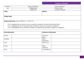 Sanaysay at Talumpati
139
Institution
Logo
Name of Institution Date Last Revised
College Name Revision Date
Department Semester Adopted
Vision Mission
College Goals
Program Outcomes (mula sa CMO No. 75, s. 2017 p. 4):
6.3.2.a. Nagpapamalas ng mataas na antas na kaalaman sa pagtuturo ng wika at panitikang Filipino.
6.3.2.c. Nagagagamit ang iba’t ibang kasanayan at kaalaman sa proseso ng pagtuturo-pagkatuto.
6.3.2.e. Nakapagdidisenyo ng malikhaing, inobatibo at integratibong mga dulog sa pagtuturo sa pagkatuto.
Class Information Instructor's Information
Section Instructor's
Name
Schedule Office
Designation
Time Office Hours
Venue Office
Telephone
Term E-mail Address
 
