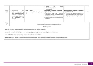 145
Sanaysay at Talumpati
• Itatala ang naging
Maobserbasyon/puna.
• Iuulat sa klase
Linggo
16-17
a. Naipamamalas ang
kaalaman ng gampanin ng
datos ng pagtataya bilang
pagtugon sa pagkatuto at
kasanayang pampagtuturo
sa paghahanda ng
talumpati.
5.5.1
C
Paksa:
Ang Paghahanda ng Talumpati
Pagpapakita sa kaalaman sa pagsulat
ng talumpati
• Pag-usapan ang mga gagawing
balangkas, pagsulat ng unang burador,
basahin nang malakas
• Basahin muli at isulat ang pangwakas na
talumpati.
Pagpapamalas ng kaalaman sa pagtataya
sa pagtatalumpati.
• Indibidwal na Paghahanda ng anumang
uri ng talumpati sa iba’t ibang okasyon.
• Pagsasagawa ng sinaulong talumpati.
5.5.1
Linggo
18 PANGHULING PAGSUSULIT / FINAL EXAMINATION
Mga Sanggunian
Belvez, Paz M. (1985). Sanaysay, debate at talumpati. Mandaluyong City: National Book Store.
Cantue, M.C. & Cruz, R.J. (2013). Filipino 3: Ang masining na pagpapahayag (retorika). Quezon City: Lorimar Publishing Inc.
Rubin, L.G.T. (1986). Sining ng pagsulat ng sanaysay at tula. Manila : Rex Book Store.
Pena, R.P. et.al. (2012). Retorika at masining na pagpapahayag, kasaysayan, teorya, antolohiya at praktika. Malabon City: Jimczyville Publications.
 