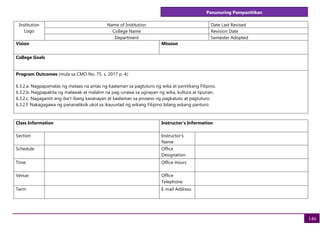 Panunuring Pampanitikan
146
Institution
Logo
Name of Institution Date Last Revised
College Name Revision Date
Department Semester Adopted
Vision Mission
College Goals
Program Outcomes (mula sa CMO No. 75, s. 2017 p. 4):
6.3.2.a. Nagpapamalas ng mataas na antas ng kaalaman sa pagtuturo ng wika at panitikang Filipino.
6.3.2.b. Nagpapakita ng malawak at malalim na pag-unawa sa ugnayan ng wika, kultura at lipunan.
6.3.2.c. Nagagamit ang iba’t ibang kasanayan at kaalaman sa proseso ng pagkatuto at pagtuturo.
6.3.2.f. Nakagagawa ng pananaliksik ukol sa ikauunlad ng wikang Filipino bilang wikang panturo.
Class Information Instructor's Information
Section Instructor's
Name
Schedule Office
Designation
Time Office Hours
Venue Office
Telephone
Term E-mail Address
 