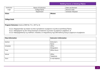 Maikling Kwento at Nobelang Filipino
153
Institution
Logo
Name of Institution Date Last Revised
College Name Revision Date
Department Semester Adopted
Vision Mission
College Goals
Program Outcomes (mula sa CMO No. 75, s. 2017 p. 4):
6.3.2.a. Nagpapamalas ng mataas na antas ng kaalaman sa pagtuturo ng wika at panitikang Filipino,
6.3.2.c. Nakagagamit ng iba’t ibang kasanayan at kaalaman sa proseso ng pagtuturo-pagkatuto, at
6.3.2.e. Nakapagdidisenyo ng malikhain, inobatibo, at integratibong mga alternatibong dulog sa pagtuturo at pagkatuto.
Class Information Instructor's Information
Section Instructor's
Name
Schedule Office
Designation
Time Office Hours
Venue Office
Telephone
Term E-mail Address
 