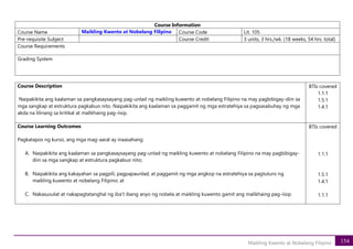 154
Maikling Kwento at Nobelang Filipino
Course Information
Course Name Maikling Kwento at Nobelang Filipino Course Code Lit. 105
Pre-requisite Subject Course Credit 3 units, 3 hrs./wk. (18 weeks, 54 hrs. total)
Course Requirements
Grading System
Course Description
Naipakikita ang kaalaman sa pangkasaysayang pag-unlad ng maikling kuwento at nobelang Filipino na may pagbibigay-diin sa
mga sangkap at estruktura pagkabuo nito. Naipakikita ang kaalaman sa paggamit ng mga estratehiya sa pagsasabuhay ng mga
akda na lilinang sa kritikal at malikhaing pag-iisip.
BTIs covered
1.1.1
1.5.1
1.4.1
Course Learning Outcomes
Pagkatapos ng kurso, ang mga mag-aaral ay inaasahang:
A. Naipakikita ang kaalaman sa pangkasaysayang pag-unlad ng maikling kuwento at nobelang Filipino na may pagbibigay-
diin sa mga sangkap at estruktura pagkabuo nito;
B. Naipakikita ang kakayahan sa pagpili, pagpapaunlad, at paggamit ng mga angkop na estratehiya sa pagtuturo ng
maikling kuwento at nobelang Filipino; at
C. Nakasusulat at nakapagtatanghal ng iba’t ibang anyo ng nobela at maikling kuwento gamit ang malikhaing pag-iisip.
BTIs covered
1.1.1
1.5.1
1.4.1
1.1.1
 