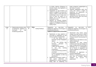 178
Dulang Fiipino
na Dulaan, Reprtory Philippines at
Zenaida Amador; Ang Pagbabalik sa
Katutubong Wika”;
• Pagpapakita ng mga konteksto ng
angkop na paggamit ng unang wika,
Filipino o Ingles na mga salita kung
kinakailangan tungo sa isang tuluy-
tuloy na daloy ng usapan at sa
paghalo nito sa mga sinusulat at
itinatanghal na dula
• Pagbukas ng malayang talakayan
tungkol sa mga isyung nakapalibot sa
paggamit ng MTBMLE sa mundo ng
dulang Filipino
Ingles sa pagsulat o pagtatanghal ng
iba’t ibang uri ng dula;
• Malayang pagtatalakay gamit ang
unang wika, Filipino o Ingles sa
pagsasanay ant paghahanda ng
pagtatanghal ng dula;
• Pagbabahagi ng mga karanasan sa
pag-aaral ng dula gamit ang unang
wika, Fipilino at Ingles
Linggo
12
a. Naipamamalas ang pag-unawa
sa kapaligirang pagkatuto na
tumutugon sa mga
kontekstong panlipunan
6.1.1
A
Paksa
1. Dulang Proletaryo
Pagpapakita ng pag-unawa sa
kapaligirang pagkatuto na tumutugon sa
kontekstong panlipunan
Pagbisita at pagmamasid sa komunidad
• Paghahanda sa isang pagbisita sa
komunidad at pagbibigay ng mga
tanong na gabay sa pagmamasid:
1) Ano ang nakikita mo sa
karamihan ng mga manggagawa
ngayon?
2) Ano ang kanilang mga
karanasan, kahirapan at
pinagdadaanan?
3) Bakit may mga aktibista?
4) Ano ang kanilang
ipinaglalaban?
5) Ano ang kalimitang problema
sa hustisya
6) Paano ito ipinararating ng mga
tao sa nakatataas na antas ng
pamahalaan?;
• Paghahanda ng panayam tungkol sa
mga isyung panlipunan at
pagpapakilala sa dulang proletaryo
bilang daan sa makasining na
Pagpapakita ng pag-unawa sa
kapaligirang pagkatuto na tumutugon sa
kontekstong panlipunan
• Pagmamasid nang mabuti upang
masagot ang mga tanong at maabot
ang malawak na pag-unawa sa mga
hinaing at saloobin ng taong bayan at
gobyerno;
• Pagbabahagi sa mga kaklase ng mga
nakita at natuklasan
• Pagtatanghal ng isang dulang
proletaryo gamit ang mga nasagap na
usapin sa pagmamasid sa komunidad;
• Pagbibigay tuon sa mahahalagang
isyu sa lipunan at pagapakita ng
wastong pagganap sa kani-ikanilang
papel sa dula
• Pakikibahagi sa pagproseso sa
ginawang pagtatanghal
• Pakikinig at pagsasaalang-alang sa
mga puna at mungkahi upang
mapabuti ang susunod na
pagtatanghal
6.1.1
 