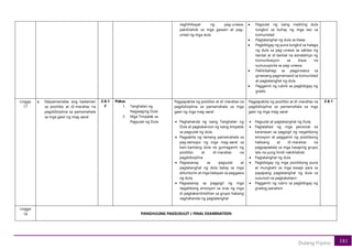 181
Dulang Fiipino
naghihikayat ng pag-unawa,
pakikilahok sa mga gawain at pag-
unlad ng mga dula
• Pagsulat ng isang maikling dula
tungkol sa buhay ng mga tao sa
komunidad
• Pagtatanghal ng dula sa klase;
• Pagbibigay ng puna tungkol sa halaga
ng dula sa pag-unawa sa saklaw ng
berbal at di-berbal na estratehiya ng
komunikasyon sa klase na
sumusuporta sa pag-unawa;
• Pakikibahagi sa pagproseso sa
ginawang pagmamasid sa komunidad
at pagtatanghal ng dula
• Paggamit ng rubrik sa pagbibigay ng
grado
Linggo
17
a. Naipamamalas ang kaalaman
sa positibo at di-marahas na
pagdidisiplina sa pamamahala
sa mga gawi ng mag-aaral
2.6.1
F
Paksa
1. Tanghalan ng
Nagwaging Dula
2. Mga Timpalak sa
Pagsulat ng Dula
Pagpapakita ng positibo at di-marahas na
pagdidisiplina sa pamamahala sa mga
gawi ng mga mag-aaral
• Paghahanda ng isang Tanghalan ng
Dula at pagkakaroon ng isang timpalak
sa pagsulat ng dula;
• Pagpakita ng tamang pamamahala sa
pag-eensayo ng mga mag-aaral sa
kani-kanilang dula na gumagamit ng
positibo at di-marahas na
pagdidisiplina
• Pagsasanay sa pagsulat at
pagtatanghal ng dula batay sa mga
alituntunin at mga batayan sa paggawa
ng dula;
• Pagsasanay sa pagpigil ng mga
negatibong emosyon sa oras ng mga
di pagkakaintindihan sa grupo habang
naghahanda ng pagtatanghal
Pagpapakita ng positibo at di-marahas na
pagdidisiplina sa pamamahala sa mga
gawi ng mga mag-aaral
• Pagsulat at pagtatanghal ng Dula;
• Paglalahad ng mga personal na
karanasan sa pagpigil ng negatibong
emosyon at paggamit ng positibong
hakbang at di-marahas na
pagpapaalala sa mga kasaping grupo
lalo na yung hindi nakikilahok;
• Pagtatanghal ng dula
• Pagbibigay ng mga positibong puna
at mungkahi sa mga kasapi para sa
payapang pagtatanghal ng dula sa
susunod na pagkakataon
• Paggamit ng rubric sa pagbibigay ng
gradog panahon
2.6.1
Linggo
18 PANGHULING PAGSUSULIT / FINAL EXAMINATION
 