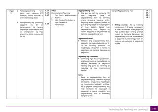 190
Technology for Teaching and Learning 2
Linggo
13
a. Nakapagpapakitang turo
gamit ang nabuong ICT
materyal, online resources o
online technology tools
b. Naipapamalas ang positibong
paggamit ng ICT sa
pamamagitan ng tamang
pagbibigay impormasyon ukol
sa pinangkunan ng mga
ginamit na online resources at
iba pa.
1.1.1
4.1.1
4.5.1
1.3.1
Paksa
Demonstration Teaching
1. Do’s, Don’t’s, and Reminders
2. Rubrics
3. Mga Pangkat Pandulaan sa
mga Paaralan at
Pamantasan
Pagpapakitang Turo.
• Ang guro ay pipili ng sampung (10)
mga mag-aaral para sa
pagpapakitang turo ng kanilang
unang ginawang banghay aralin.
Bago ang aktwal na demo, ilalahad ng
guro ang mga dapat o di dapat gawin
at mga paalala kapag may
nagpapakitang turo. Gagamit ng
rubriks ang guro sa pag ebalweyt ng
kanilang pagpapakitang turo.
Pagmumuni-muni
• Matapos ang pagpapakitang turo,
sasagutin ng mga estudyante ang 5-
10 na “focusing questions” na
magbibigay kakayahan sa kanila na
pagnilayan ang kanilang karanasan sa
pagtuturo.
Pagbahagi ng Karanasan
• Gamit ang mga “focusing questions”,
ang bawat grupo ay magbabahagi ng
kanilang karanasan sa pagtuturo
habang ang guro ay nakikinig at
nagtatala ng mga importanteng
detalye.
Input.
• Batay sa pagpapakitang turo at
pagpapabahagi ng karanasan ng mga
estudyante, ang guro ay magbibigay
ng “constructive feedback” sa klase.
Ito ay gagawin upang mapatibay ang
mga kanaisnais na pag-uugali o
pagganap at upang mapabuti ang
pagpapakitang turo sa ikalawang
banghay-aralin.
Isang (1) Pagpapakitang Turo
• Writing Journal. Ito ay maikling
komposisyon, 1-3 talata, na gagawin
sa klase o sa tahanan, bilang tugon sa
mga question-type writing prompt
tungkol sa kanilang karanasan sa
pagpapakitang turo na sumasalamin
sa paggamit ng technology tools or
resources sa pagtuturo at pagkatuto
ng wika
1.1.1
4.1.1
4.5.1
1.3.1
 