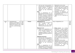 193
Technology for Teaching and Learning 2
• Gamit ang mga “focusing questions”,
ang bawat grupo ay magbabahagi ng
kanilang karanasan sa pagtuturo
habang ang guro ay nakikinig at
nagtatala ng mga importanteng
detalye.
Input.
Batay sa pagpapakitang turo at
pagpapabahagi ng karanasan ng mga
estudyante, ang guro ay magbibigay
ng “constructive feedback” sa klase. Ito
ay gagawin upang mapatibay ang mga
kanaisnais na pag-uugali o pagganap
at upang mapabuti ang pagpapakitang
turo sa ikalawang banghay aralin.
• Pagtatanghal ng dula sa klase;
• Pagbibigay ng puna tungkol sa halaga
ng dula sa pag-unawa sa saklaw ng
berbal at di-berbal na estratehiya ng
komunikasyon sa klase na
sumusuporta sa pag-unawa;
• Pakikibahagi sa pagproseso sa
ginawang pagmamasid sa komunidad
at pagtatanghal ng dula
• Paggamit ng rubrik sa pagbibigay ng
grado
Linggo
17
a. Nakapagpapamalas ng
kaalaman sa pamamagitan ng
pagpapakitang turo gamit ang
nabuong ICT materyal, online
resources o online technology
tools;
1.1.1
1.3.1
4.1.1
4.5.1
- No topic - Pagpapakitang Turo.
• Ang guro ay pipili ng sampung (10)
mga mag-aaral para sa
pagpapakitang turo ng kanilang
ikalawang ginawang banghay aralin.
Pagmumuni-muni
• Matapos ang pagpapakitang turo,
sasagutin nga mga estudyante ang 5-
10 na “focusing questions” na
magbibigay kakayahan sa kanila na
pagnilayan ang kanilang karanasan sa
pagtuturo.
Pagbahagi ng Karanasan
• Gamit ang mga “focusing questions”,
ang bawat grupo ay magbabahagi ng
kanilang karanasan sa pagtuturo
habang ang guro ay nakikinig at
nagtatala ng mga importanteng
detalye.
Input.
• Batay sa pagpapakitang turo at
pagpapabahagi ng karanasan ng mga
estudyante, ang guro ay magbibigay
ng “constructive feedback” sa klase.
Isang (1) Pagpapakitang Turo
• Writing Journal. Ito ay maikling
komposisyon, 1-3 talata, na gagawin
sa klase o sa tahanan, bilang tugon sa
mga “question-type writing prompt”
tungkol sa kanilang karanasan sa
pagpapakitang turo na sumasalamin
sa paggamit ng technology tools or
resources sa pagtuturo at pagkatuto
ng wika. Pagsulat ng isang maikling
dula tungkol sa buhay ng mga tao sa
komunidad
• Pagtatanghal ng dula sa klase;
• Pagbibigay ng puna tungkol sa halaga
ng dula sa pag-unawa sa saklaw ng
berbal at di-berbal na estratehiya ng
komunikasyon sa klase na
sumusuporta sa pag-unawa;
1.1.1
1.3.1
4.1.1
4.5.1
 