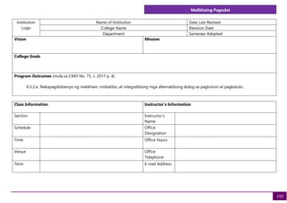 Malikhaing Pagsulat
195
Institution
Logo
Name of Institution Date Last Revised
College Name Revision Date
Department Semester Adopted
Vision Mission
College Goals
Program Outcomes (mula sa CMO No. 75, s. 2017 p. 4):
6.3.2.e. Nakapagdidisenyo ng malikhain, inobatibo, at integratibong mga alternatibong dulog sa pagtuturo at pagkatuto.
Class Information Instructor's Information
Section Instructor's
Name
Schedule Office
Designation
Time Office Hours
Venue Office
Telephone
Term E-mail Address
 