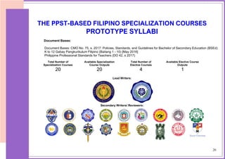 THE PPST-BASED FILIPINO SPECIALIZATION COURSES
PROTOTYPE SYLLABI
Document Bases:
Document Bases: CMO No. 75, s. 2017: Policies, Standards, and Guidelines for Bachelor of Secondary Education (BSEd)
K to 12 Gabay Pangkurikulum Filipino (Baitang 1 - 10) [May 2016]
Philippine Professional Standards for Teachers (DO 42, s 2017)
Total Number of
Specialization Courses
Available Specialization
Course Outputs
Total Number of
Elective Courses
Available Elective Course
Outputs
20 20 4 1
Lead Writers:
Secondary Writers/ Reviewers:
20
 