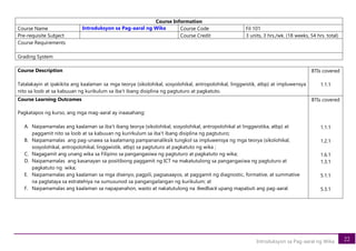 22
Introduksyon sa Pag-aaral ng Wika
Course Information
Course Name Introduksyon sa Pag-aaral ng Wika Course Code Fil 101
Pre-requisite Subject Course Credit 3 units, 3 hrs./wk. (18 weeks, 54 hrs. total)
Course Requirements
Grading System
Course Description
Tatalakayin at ipakikita ang kaalaman sa mga teorya (sikolohikal, sosyolohikal, antropolohikal, linggwistik, atbp) at impluwensya
nito sa loob at sa kabuuan ng kurikulum sa iba’t ibang disiplina ng pagtuturo at pagkatuto.
BTIs covered
1.1.1
Course Learning Outcomes
Pagkatapos ng kurso, ang mga mag-aaral ay inaasahang:
A. Naipamamalas ang kaalaman sa iba’t ibang teorya (sikolohikal, sosyolohikal, antropolohikal at linggwistika, atbp) at
paggamit nito sa loob at sa kabuuan ng kurirkulum sa iba’t ibang disiplina ng pagtuturo;
B. Naipamamalas ang pag-unawa sa kaalamang pampananaliksik tungkol sa impluwensya ng mga teorya (sikolohikal,
sosyolohikal, antropolohikal, linggwistik, atbp) sa pagtuturo at pagkatuto ng wika ;
C. Nagagamit ang unang wika sa Filipino sa pangangasiwa ng pagtuturo at pagkatuto ng wika;
D. Naipamamalas ang kasanayan sa positibong paggamit ng ICT na makatutulong sa pangangasiwa ng pagtuturo at
pagkatuto ng wika;
E. Naipamamalas ang kaalaman sa mga disenyo, pagpili, pagsasaayos, at paggamit ng diagnostic, formative, at summative
na pagtataya sa estratehiya na sumusunod sa pangangailangan ng kurikulum; at
F. Naipamamalas ang kaalaman sa napapanahon, wasto at nakatutulong na feedback upang mapabuti ang pag-aaral.
BTIs covered
1.1.1
1.2.1
1.6.1
1.3.1
5.1.1
5.3.1
 