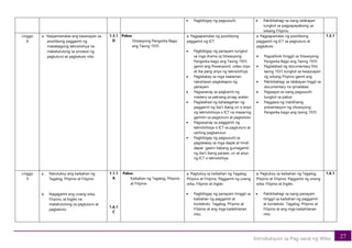 27
Introduksyon sa Pag-aaral ng Wika
• Pagbibigay ng pagsusulit • Pakikibahagi sa isang talakayan
tungkol sa pagpapayabong sa
wikang Filipino
Linggo
8
a. Naipamamalas ang kasanayan sa
positibong paggamit ng
makabagong teknolohiya na
makatutulong sa proseso ng
pagtuturo at pagkatuto nito.
1.3.1
D
Paksa
Sitwasyong Pangwika Bago
ang Taong 1935
a. Pagpapamalas ng positibong
paggamit ng ICT
• Pagbibigay ng panayam tungkol
sa mga drama sa Sitwasyong
Pangwika bago ang Taong 1935
gamit ang Powerpoint, video clips
at iba pang anyo ng teknolohiya;
• Pagtalakay sa mga kaalaman
natuklasan pagkatapos ng
panayam
• Pagsasanay sa pagkamit ng
mastery sa paksang pinag-aralan
• Paglalahad ng kahalagahan ng
paggamit ng iba’t ibang uri o anyo
ng teknolohoya o ICT na maaaring
gamitin sa pagtuturo at pagkatuto
• Pagsasanay sa paggamit ng
teknolohoya o ICT sa pagtuturo at
sariling pagkatutuo
• Pagbibigay ng pagsusulit sa
pagtalakay sa mga dapat at hindi
dapat gawin habang gumagamit
ng iba’t ibang paraan, uri at anyo
ng ICT o teknolohiya.
a. Pagpapamalas ng positibong
paggamit ng ICT sa pagtuturo at
pagkatuto
• Pagsaliksik hinggil sa Sitwasyong
Pangwika Bago ang Taong 1935
• Paglalahad ng documentary film
taong 1935 tungkol sa kasaysayan
ng wikang Filipino gamit ang
• Pakikibahagi sa talakayan higgil sa
documentary na ipinalabas
• Pagsagot sa isang pagsusulit
tungkol sa paksa
• Paggawa ng malikhaing
presentasyon ng sitwasyong
Pangwika bago ang taong 1935
1.3.1
Linggo
9
a. Natutukoy ang kaibahan ng
Tagalog, Pilipino at Filipino
b. Nagagamit ang unang wika,
Filipino, at Ingles na
makatutulong sa pagtuturo at
pagkatuto.
1.1.1
A
1.6.1
C
Paksa
Kaibahan ng Tagalog, Pilipino
at Filipino
a. Pagtukoy sa kaibahan ng Tagalog,
Pilipino at Filipino; Paggamit ng unang
wika, Filipino at Ingles
• Pagbibigay ng panayam hinggil sa
kaibahan ng paggamit at
konteksto Tagalog, Pilipino at
Filipino at ang mga kadahilanan
nito;
a. Pagtukoy sa kaibahan ng Tagalog,
Pilipino at Filipino; Paggamit ng unang
wika, Filipino at Ingles
• Pakikibahagi sa isang panayam
hinggil sa kaibahan ng paggamit
at konteksto Tagalog, Pilipino at
Filipino at ang mga kadahilanan
nito;
1.6.1
 