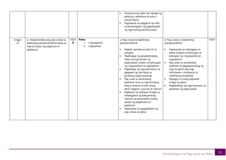 31
Introduksyon sa Pag-aaral ng Wika
• Panonood ng video clip, bahagi ng
pelikula o teledrama sa wika o
saling Filipino
• Pagsasanay sa paggamit ng wika
sa pamamagitan ng pagtatanghal
ng mga dulang pansilid aralan
Linggo
16
a. Naipamamalas ang pag-unawa sa
kaalamang pampananaliksik batay sa
mga prinsipyo ng pagtuturo at
pagkatuto.
1.2.1
B
Paksa
1. Linguasphere
2. Logosphere
a. Pag-unawa sa kaalamang
pampananalikisk
• Paghati ng klase sa apat (4) na
pangkat;
• Pagbibigay ng pangkalahatang
ideya ng mga paraan ng
pagsisiyasat tungkol sa kahulugan
ng Liinguasphere at Logosphere;
• Pagbibigay ng mga alituntunin sa
paggawa ng ulat batay sa
ginawang pagsisiyasyasat;
• Pag-uulat sa natuklasang
kaalaman mula sa mga binasang
blog at artikulo sa iba’t ibang
aklat, magasin o journal at internet
• Pagbukas ng talakayan hinggil sa
kahalagahan ng kakayahanag
matutuo sa pananaliksik bilang
paraan ng pagkatutuo at
pagtuturo
• Pagsasanay sa pagpapalalim ng
pag-unawa sa paksa
a. Pag-unawa sa kaalamang
pampananalikisk
• Pagsisiyasat sa natanggap na
paksa tungkol sa kahulugan at
katangian ng Linguasphere at
Logosphere
• Pag-uulat sa natuklasang
kaalaman at pagpapaliwanag ng
mga ito gamit ang mga
halimbawa o situwasyon at
malikhaing estratehiya;
• Pagsagot sa isang pagsubok
hinggil sa paksa
• Pagbabahagi ng mga karanasan sa
panahaon ng pagsisiyasat
1.2.1
 