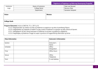 Pagtuturo at Pagtataya ng Makrong Kasanayang Pangwika
57
Institution
Logo
Name of Institution Date Last Revised
College Name Revision Date
Department Semester Adopted
Vision Mission
College Goals
Program Outcomes (mula sa CMO No. 75, s. 2017 p. 4):
6.3.2.a. Nagpapamalas ng mataas na antas ng kaalaman sa pagtuturo ng wika at panitikang Filipino.
6.3.2.b. Nagpapalkita ng malawak at malalim na pag-unawa at kaalaman sa ugnayan ng wika, kultura at lipunan.
6.3.2.c. Nakagagamit ng iba’t ibang kasanayan at kaalaman sa proseso ng pagtuturo-pagkatuto.
6.3.2.d. Nagtataglay ng kaalaman hinggil sa usapin ng kultura at linggwistikong dibersidad ng bansa.
Class Information Instructor's Information
Section Instructor's
Name
Schedule Office
Designation
Time Office Hours
Venue Office
Telephone
Term E-mail Address
 