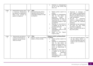 84
Introduksyon sa Pagsasalin
• Paghikayat na makapagtanghal
ng ilan sa mga isinaling mga
akda o tula
Linggo
3
a. Naipamamalas ang pag-unawa
sa kaalamang Naipapamalas
ang kaalaman sa pagsasaliksik
batay sa mga prinsipyo ng
pagtuturo at pagkatuto.
1.2.1
A
Paksa
Makasaysayang pag-unlad ng
Pagsasaling-wika sa Pilipinas
noong Ikatlo at Ikaapat na Yugto
ng Kasiglahan
• Paghati ng klase sa apat (4) na
pangkat;
• Pagbibigay ng pangkalahatang
ideya ng mga paraan ng
pagsisiyasat tungkol sa
makasaysayang pag-unlad ng
Pagsasaling-wika sa Pilipinas
noong Ikatlo at Ikaapat na Yugto
ng Kasiglahan;
• Pagbibigay ng mga alituntunin
sa paggawa ng ulat batay sa
ginawang pagsisiyasat;
• Pagbibigay ng mga
mahahalagang puntos na hindi
nabanggit sa ulat
• Pagbuo ng Venn Diagram
tungkol sa paksa
• Pagsisiyasat sa natanggap na
paksa tungkol sa makasaysayang
pag-unlad ng Pagsasaling-wika sa
Pilipinas noong Ikatlo at Ikaapat na
Yugto ng Kasiglahan;
• Pag-uulat sa natuklasang
kaalaman at pagpapaliwanag ng
mga ito gamit ang malikhaing
estratehiya;
• Pagtatanghal ng mga natatanging
tula gamit ang rubric bilang
pamantayan sa pagtataya
• Pagbuo ng butterfly chart para sa
pag-uulat ng paksa
1.2.1
Linggo
4
a. Naipamamalas ang kaalaman
sa teknik at pamamaraan ng
pagsasalin ng mga tekstong
literari at di-literari
1.1.1
B
Paksa
Pagsusuri ng Salin ng mga akdang
Klasikal vs. Orihinal na Akda
Pagsusuri ng Salin ng Akdang Klasikal
vs. Orihinal
• Paghati ng klase sa apat (4) na
pangkat;
• Pagbibigay ng pangkalahatang
ideya ng mga paraan ng
pagsusuri sa akdang Klasikal vs.
Orihinal at pagtukoy sa mga
dahilan ng magkasalungat na
paniniwala;
• Pagbibigay ng mga alituntunin
sa paggawa ng ulat batay sa
ginawang pagsisiyasat;
pagbibigay ng mga
mahahalagang puntos na hindi
nabanggit sa ulat
• Pag-uulat sa ginawang pagsusuri
ng mga akdang klasikal vs.
orihinal na akda gamit ang rubrik
tungkol sa salin sa konteksto ng
orihinal
1.2.1
 