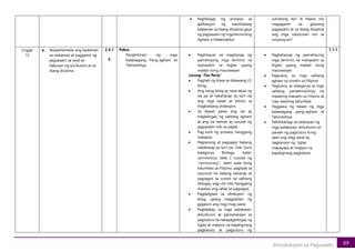 89
Introduksyon sa Pagsasalin
• Pagbibigay ng proseso sa
aplikasyon ng natuklasang
kaalaman sa ibang disiplina gaya
ng pagsasalin ng mga terminong
Agham o Matematiko;
suliraning ito? 4) Paano mo
magagamit sa gawaing
pagsasalin at sa ibang disiplina
ang mga natutunan mo sa
simposyum?
Linggo
15
a. Naipamamalas ang kaalaman
sa nilalaman at paggamit ng
pagsasalin sa loob at
kabuuan ng kurikulum at sa
ibang disiplina
2.4.1
E
Paksa
Panghihiram ng mga
Katawagang Pang-agham at
Teknolohiya
• Paghikayat na maghanap ng
panrehiyong mga termino na
maisasalin sa Ingles upang
madali itong maunawaan
Larong ‘Tea Party’
• Paghati ng klase sa dalawang (2)
bilog;
• Ang isang bilog ay nasa labas ng
isa pa at nakaharap sa isa’t isa
ang mga kasali at kikilos sa
magkaibang direksyon;
• Sa bawat pares ang isa ay
magbibigay ng salitang agham
at ang isa naman ay susulat ng
pagsasalin nito sa papel;
• Pag-uulit ng proseso hanggang
matapos;
• Pagtanong at pagsagot habang
nakaharap sa isa’t isa- (hal. Guro
kategorya Biology; bata1
carnivorous; bata 2 susulat ng
“carnivorous”- dahil wala itong
katumbas sa Filipino; paglipat sa
susunod na batang kaharap at
pagsagot sa sunod na salitang
ibibigay; pag-ulit nito hanggang
maubos ang lahat sa pagsagot;
• Pagbaligtad sa direksyon ng
bilog upang magpalitan ng
gagawin ang mga mag-aaral
• Pagtalakay sa mga patakaran,
alituntunin at pamamaraan sa
pagtuturo na nakapagbibigay ng
ligtas at maayos na kapaligirang
pagkatuto at pagtuturo ng
• Paghahanap ng panrehiyong
mga termino na maisasalin sa
Ingles upang madali itong
maunawaan
• Pagtukoy sa mga salitang
agham sa isinalin sa FIlipino
• Pagtukoy sa kategorya sa mga
salitang panteknolohiya na
maaaring maisalin sa Filipino at
may wastong katumbas
• Paggawa ng talaan ng mga
katawagang pang-agham at
Teknolohiya
• Pakikibahagi sa talakayan ng
mga patakaran, alituntunin at
paraan ng pagtuturo kung
saan ang mag-aaral ay
nagkaroon ng ligtas,
mapayapa at maayos na
kapaligirang pagkatuto
1.1.1
 