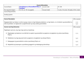 94
Introduksyon sa Pananaliksik – Wika at Panitikan
Course Description
Nagpapamalas ng mataas na antas ng pag-unawa sa mga batayang kaalaman, sa mga lawak, uri, at metodo ng pananaliksik sa
wika at panitikan, na naglulundo sa paghahanada ng isang sulating pananaliksik.
BTIs covered
1.1.1
1.2.1
Course Learning Outcomes
Pagkatapos ng kurso, ang mga mag-aaral ay inaasahang:
A. Nagtataglay ng kaalaman sa sa teknikal na aspeto ng pananaliksik sa pagtuturo at pagkatuto ng wika at panitikang
Filipino;
B. Nakabubuo ng mga pag-aaral ukol sa pagtuturo at pagkatuto ng wikang Filipino;
C. Nakagagawa ng pananaliksik sa wika at panitikang Filipino; at
D. Naipakikita ng kasanayan sa positibong paggamit ng makabagong teknolohiya.
BTIs covered
1.1.1
1.2.1
1.2.1
1.3.1
Course Information
Course Name Introduksyon sa Pananaliksik-Wika at
Panitikan
Course Code Fil. 109
Pre-requisite Subject Fil. 101, Lit. 101 (mungkahi) Course Credit 3 units, 3 hrs./wk. (18 weeks, 54 hrs. total)
Course Requirements
Grading System
 