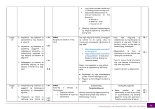 96
Introduksyon sa Pananaliksik – Wika at Panitikan
• http://www.crlsresearchguide.org/
17_Writing_Introduction.asp and
• https://explorable.com/how-to-
write-an-introduction to find
answers to
a. Why do it?
b. When do I do it?
c. How do I do it?
3. Malayang talakayan/Pagbabahaginan
ng ideya sa pagsulat ng rasyunale sa
buong klase
Linggo
5-6
a. Naipakikita ang kaalaman sa
pananaliksik sa mga literatura
at pag-aral
b. Naipakikita ng kasanayan sa
positibong paggamit ng
makabagong teknolohiya na
makatutulong paghanap ng
mga kaugnay na literatura at
pag-aaral
c. Nakagagamit ng mapanuri at
malikhaing pag-iisip sa mga
kaugnay na literatura ng pag-
aaral
1.5.1
1.3.1
1.2.1
A, B
Paksa:
Kaugnay na Literatura at Pag-
aaral
Ang mga mag-aaral maaring sumangguni
sa website na ito upang lubos na
maunawaan ang pagsulat ng literatura at
pag-aaral:
1. https://www.youtube.com/watch?
v=70n2-gAp7J0
2. https://www.youtube.com/watch?
v=9la5ytz9MmM to read about
Academic Writing: Writing the
Literature Review
Maaari ring magsaliksik sa mga artikulo
sa journal at pagbabasa ng iba’t ibang
aklat.
• Pagbibigay ng mga mahahalagang
puntos na hindi nabanggit sa ulat
• Pagbuo ng Venn Diagram tungkol sa
paksa
• Ang mga mag-aaral ay
maghahanap ng mga kaugnay na
literatura at pag-aaral hinggil sa
kanilang suiranin sa pag-aaral na
kasalukuyang isinasagawa.
• Magsasaliksik sa tesis at
disertasyon at sa mga website para
sa kaugnay na literatura.
• Susuriin ng guro kung tama/wasto
ang mga kaugnay na literatura at
pag-aaral ang naitala.
• Gagamit ng rubric sa pagwawasto
1.5.1
1.3.1
Linggo
7-8
a. Naipakikita ang kasanayan sa
paggamit ng makabagong
teknolohiya sa pangangalap
ng datos
b. Nagagamit ng teknik na
nalilinang ang kritikal at
1.3.1
1.1.1
1.2.1
Paksa:
Kabanata 2: Metodo at
Pamamaraan
1. Disenyo at metodo
2. Populasyon at lugar ng
pananaliksik
Brainstorming
Pangkatang Gawain
Maaring manuod ang mga mag-aaral ng
“Report Writing Made Easy-Research
Methodology” mula sa
Tanong Mo, Sagot Ko
• Bawat pangkat ay mag
papaliwanag sa klase kung anong
uri ng pananaliksik, ang kanilang
gagamitin kung bakit palarawan,
historikal experimental at iba pa.
1.1.1
1.2.1
 