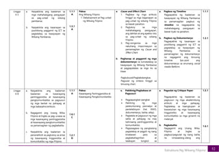 Systematic Tagalog Example 5 Filipino Prototype Syllabi Compendium.pdf