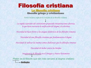 La filosofía cristiana